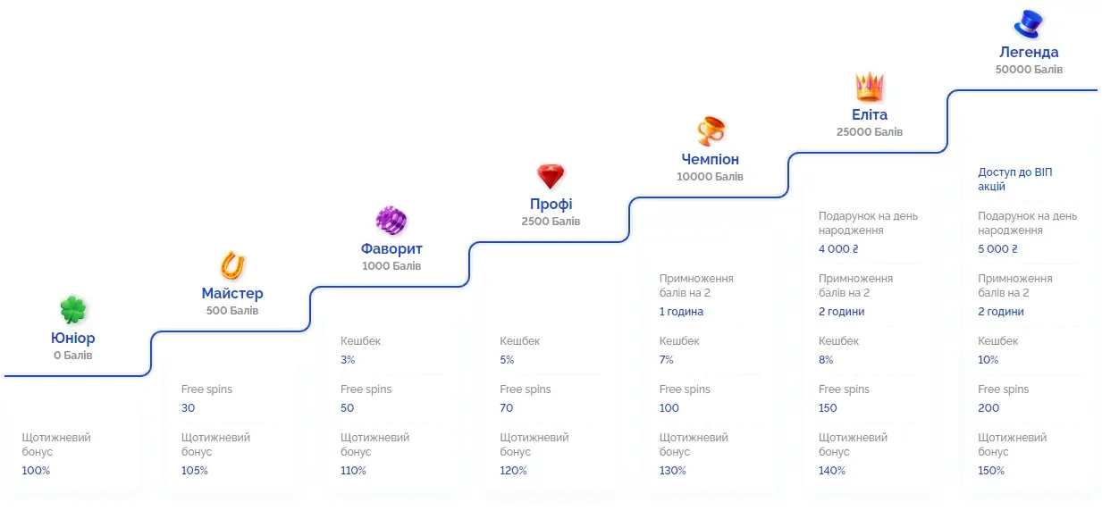 Казино Вулкан